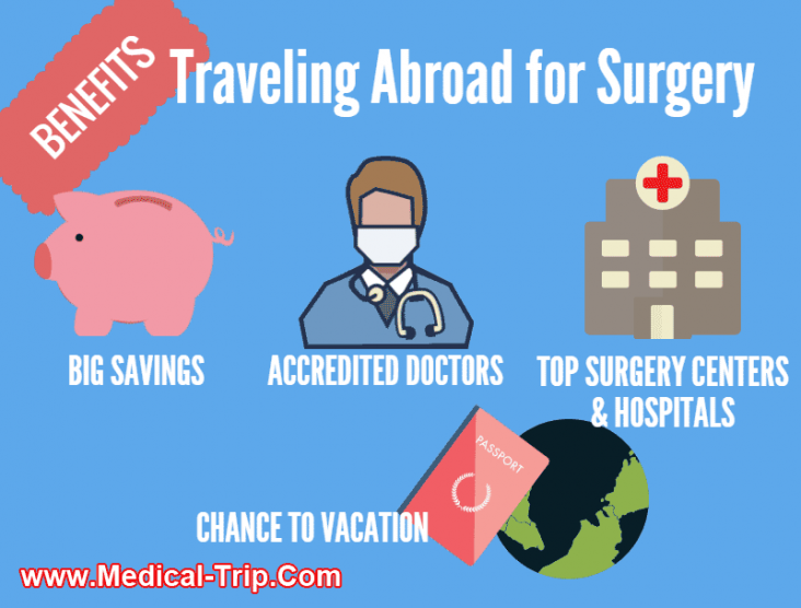 Medical Tourism Infographic